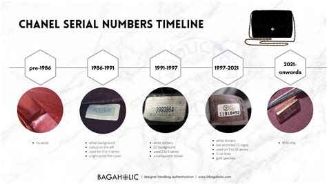 bagaholic serial number lookup